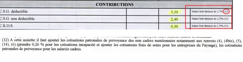 CSG CRDS vin medoc